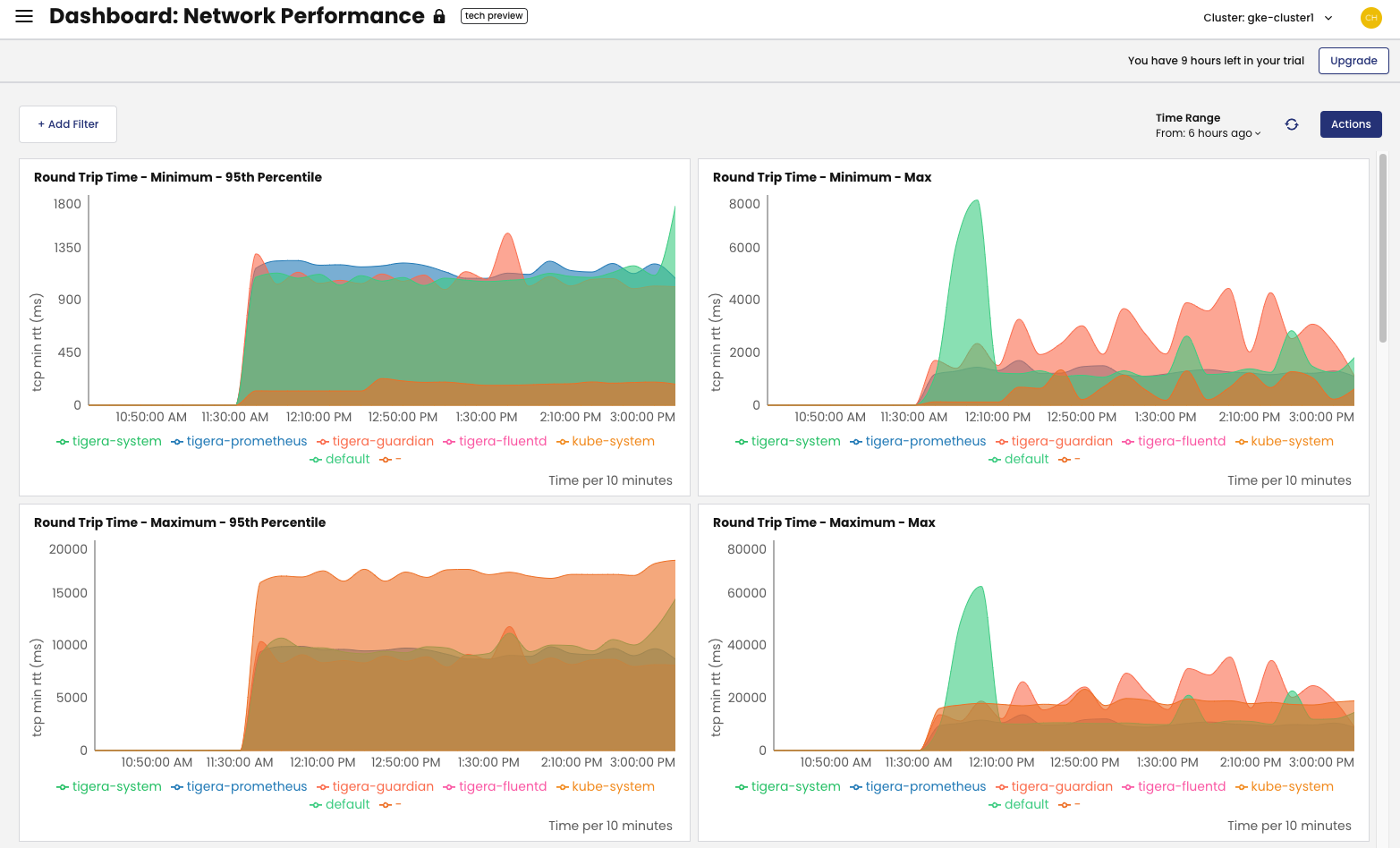 Network Performance Dashboard
